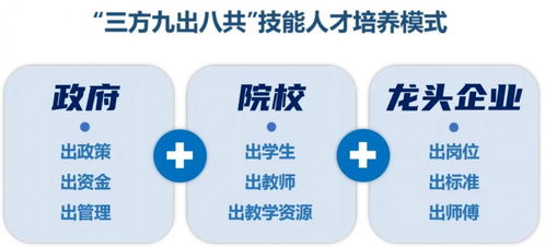 掌動智能成功入選2024年廣東省產(chǎn)教評技能生態(tài)鏈鏈主培育單位名單