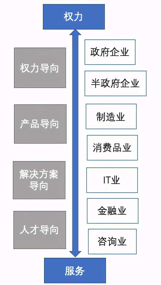 超越服務定位 人力資源在現代組織中的戰略角色演進