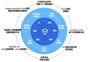 守護第五空間 國際頂級實驗室矩陣亮相網(wǎng)絡安全周，引領技術服務新篇章