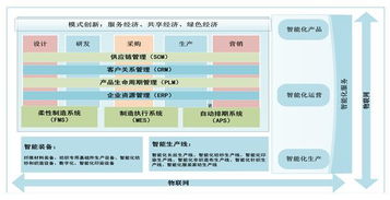物聯(lián)織網(wǎng)，智造未來 以網(wǎng)絡(luò)技術(shù)開發(fā)驅(qū)動(dòng)紡織行業(yè)高質(zhì)量發(fā)展