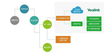 億聯(lián)網(wǎng)絡(luò) 解析投資價(jià)值，站在統(tǒng)一通信行業(yè)高速發(fā)展的風(fēng)口