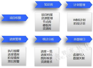企管家網(wǎng) 融合ERP、OA、CRM、CPM與BIM的智慧工程企業(yè)一體化解決方案