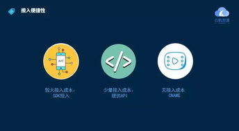 云帆邊緣計算產(chǎn)品落地，加速5G智能化網(wǎng)絡(luò)發(fā)展，助力上海網(wǎng)絡(luò)與信息安全軟件產(chǎn)業(yè)升級